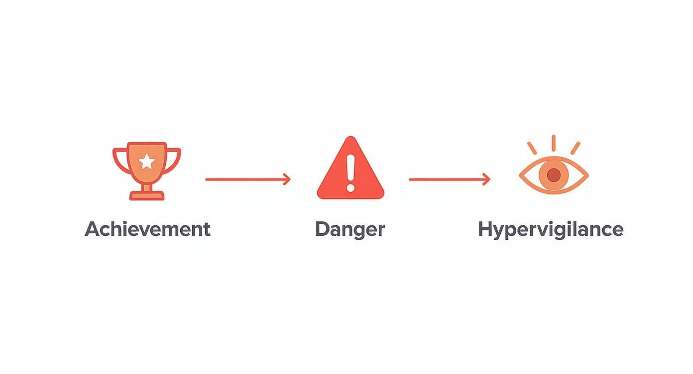 Infographic about how to overcome imposter syndrome at work Infographic about how to overcome imposter syndrome at work