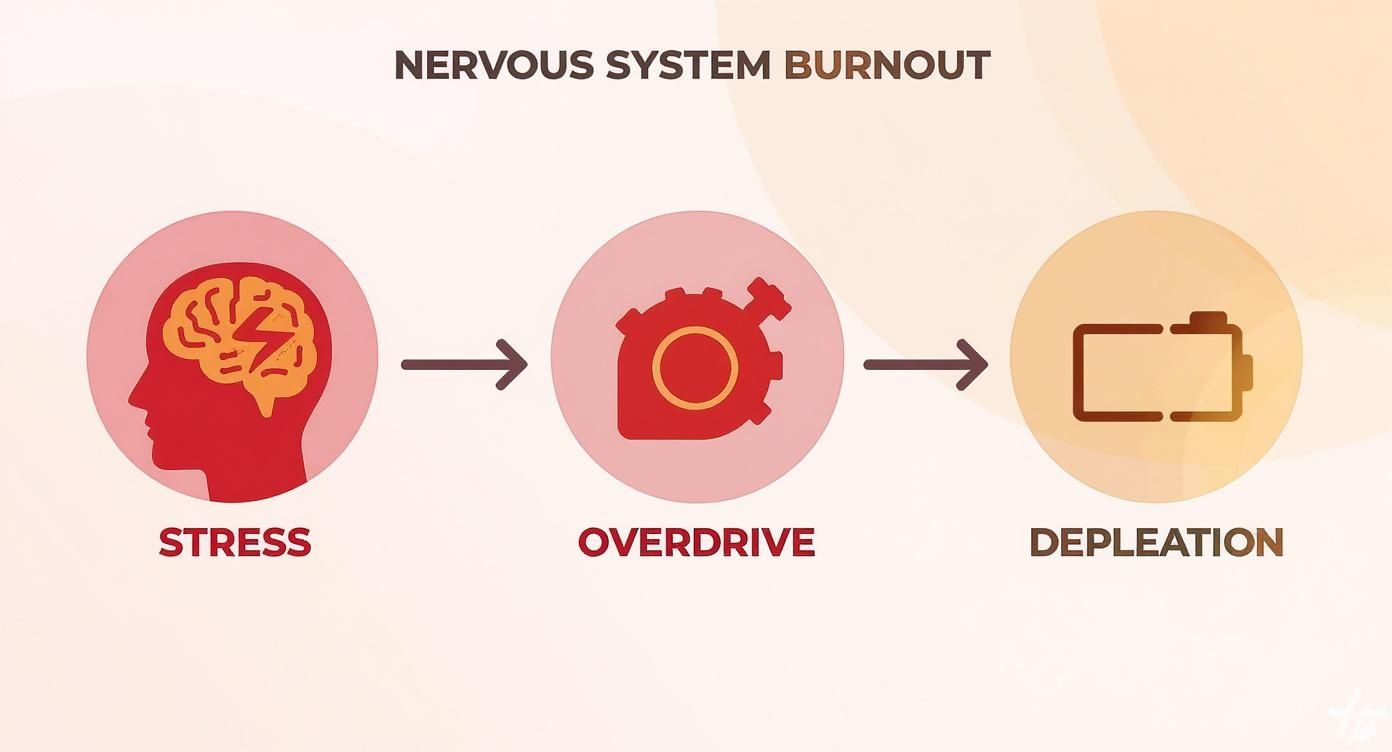 Infographic about overcoming burnout at work Infographic about overcoming burnout at work