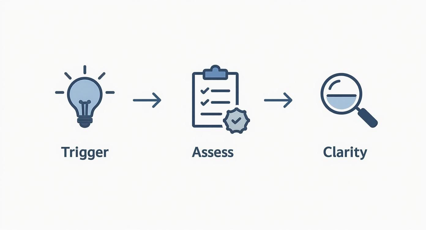 Infographic about career change at 35