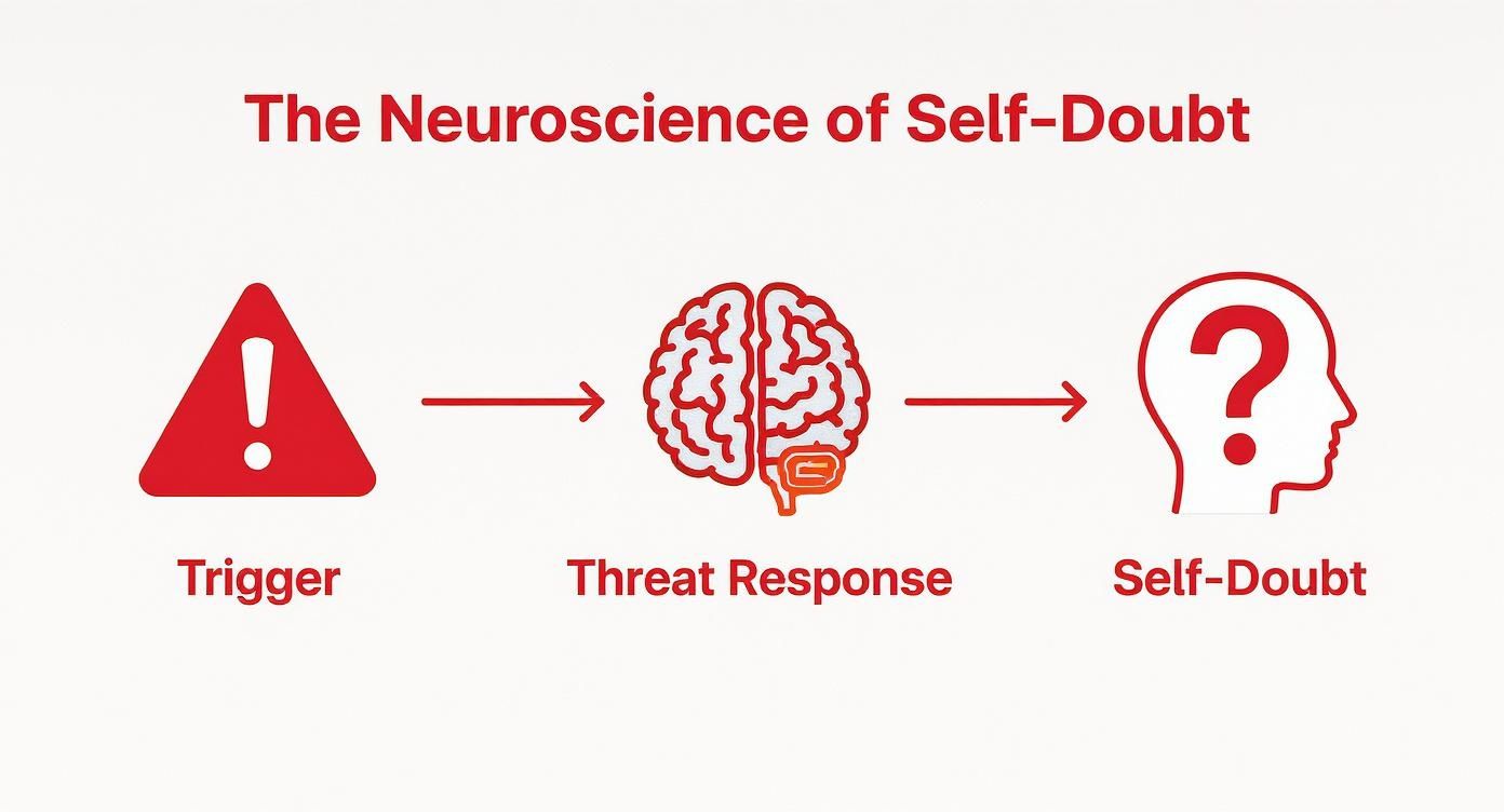 Infographic about lead with confidence Infographic about lead with confidence