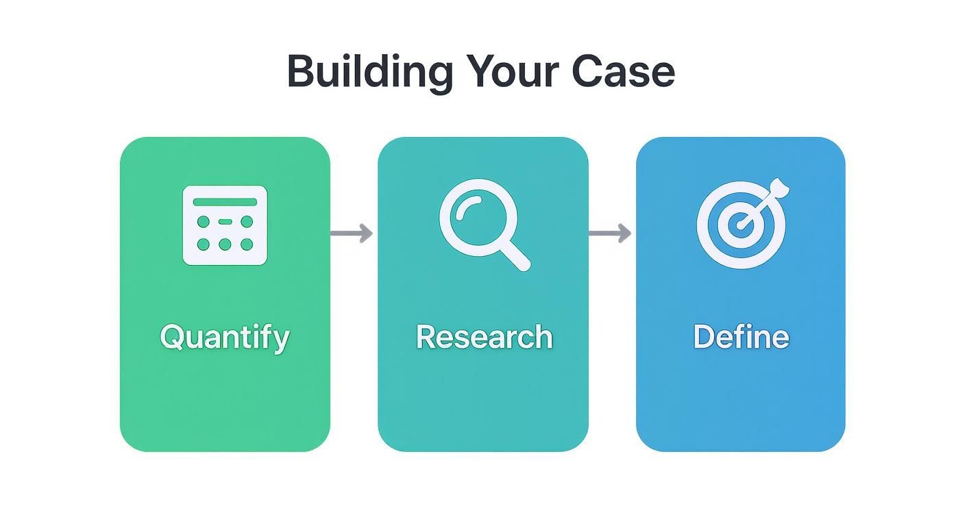Infographic about negotiating salary with promotion