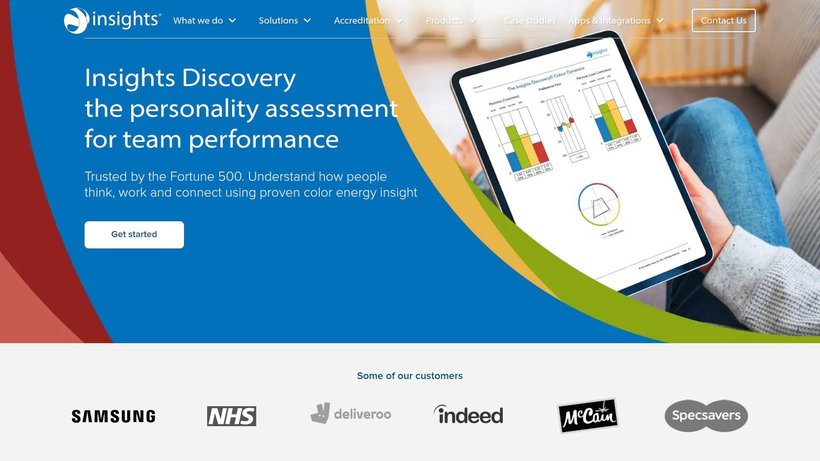 Insights Discovery Insights Discovery