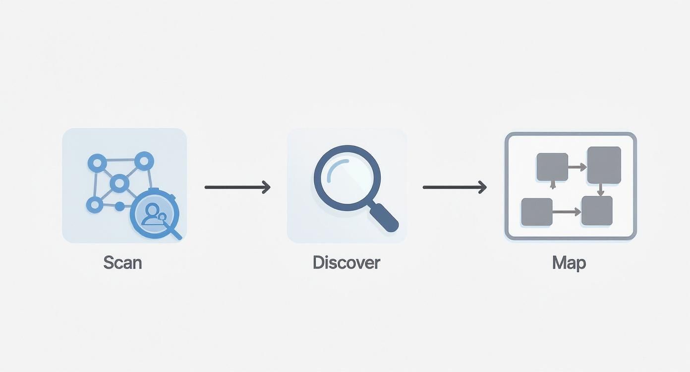 Infographic about asset management freshservice