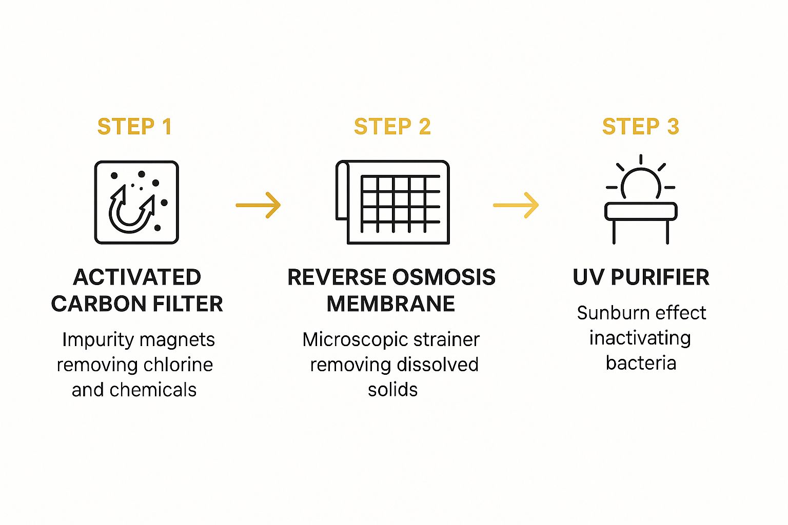 Infographic about water filtration system home