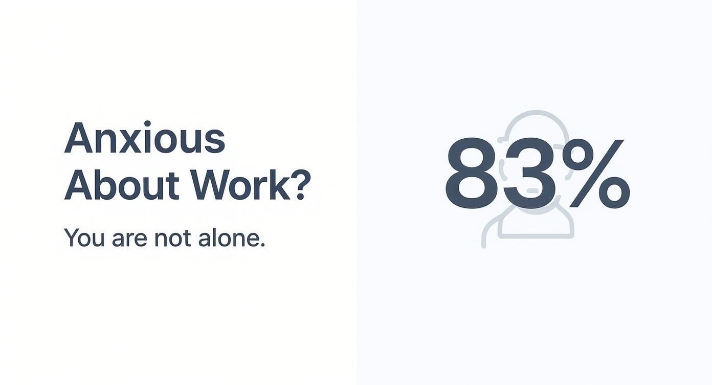 Infographic about anxious about going to work