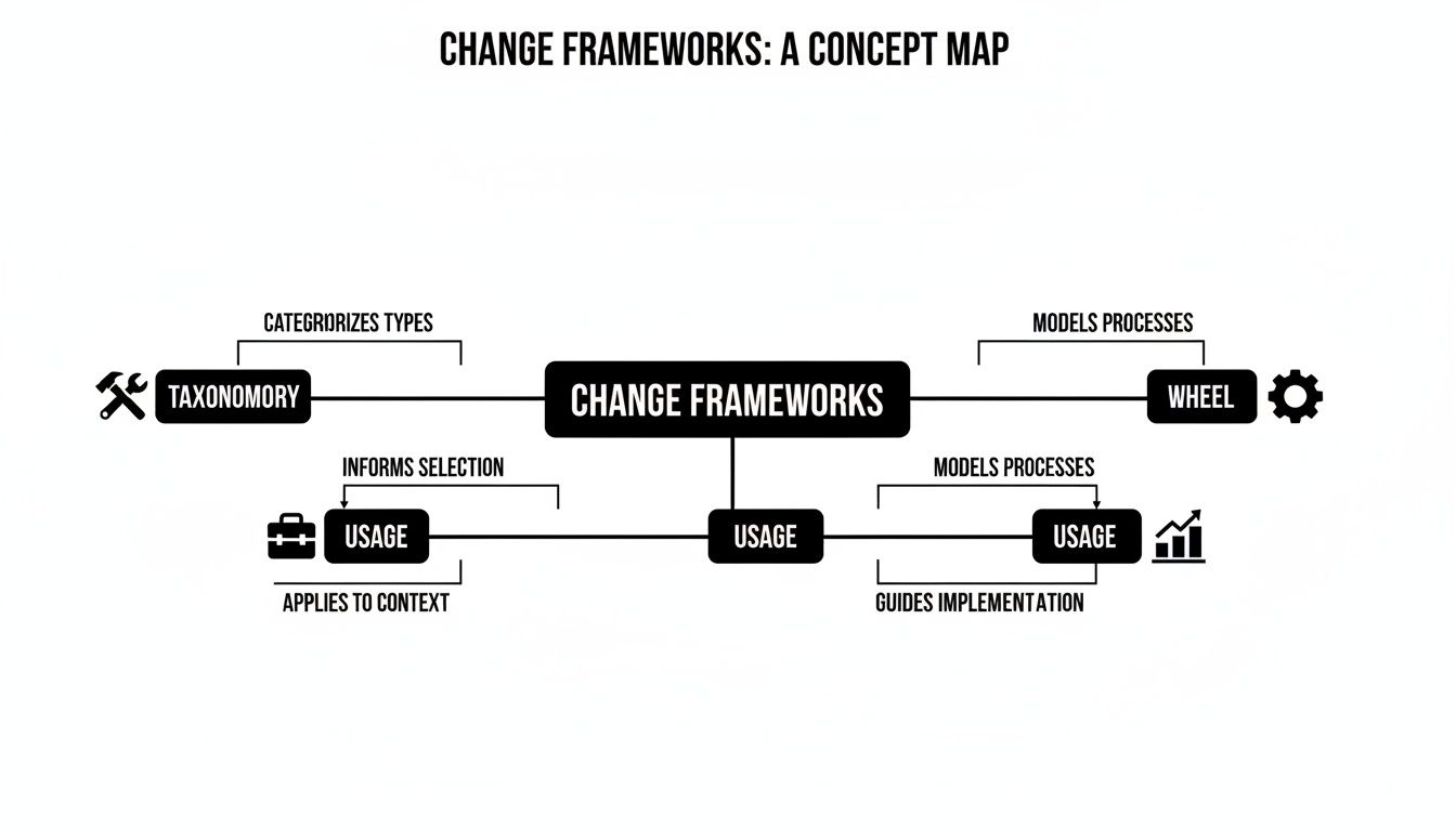 Infographic about behavior change techniques
