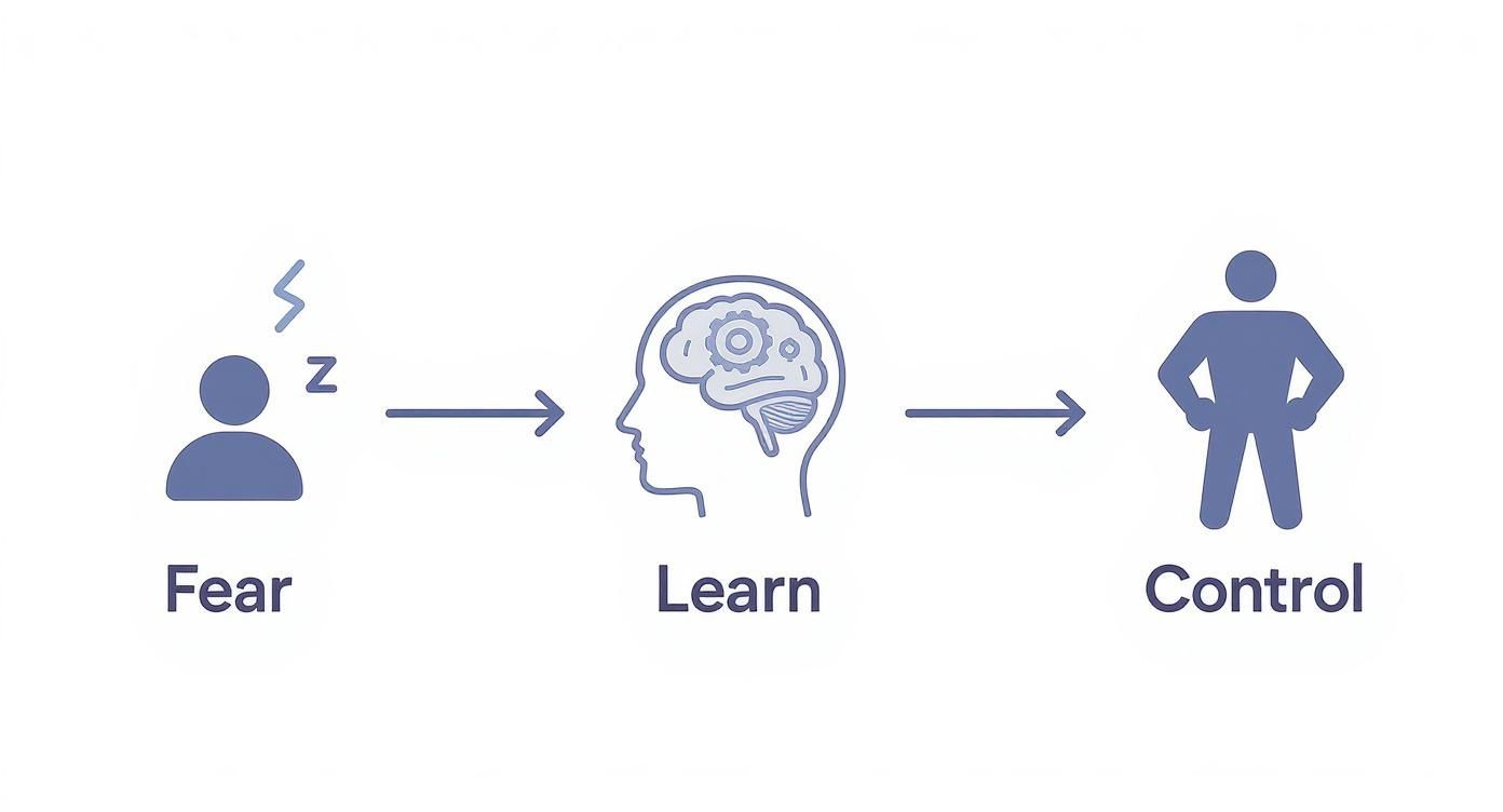 Infographic about dealing with anxiety attacks