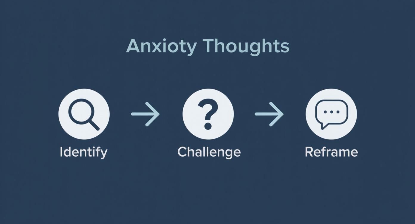 Infographic about how to regain control of your life