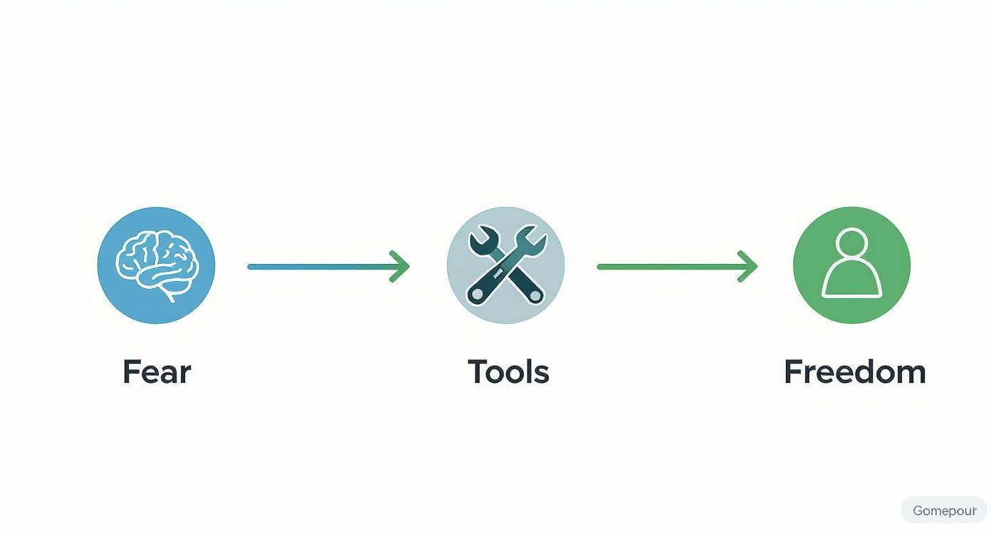 Infographic about anticipatory anxiety treatment
