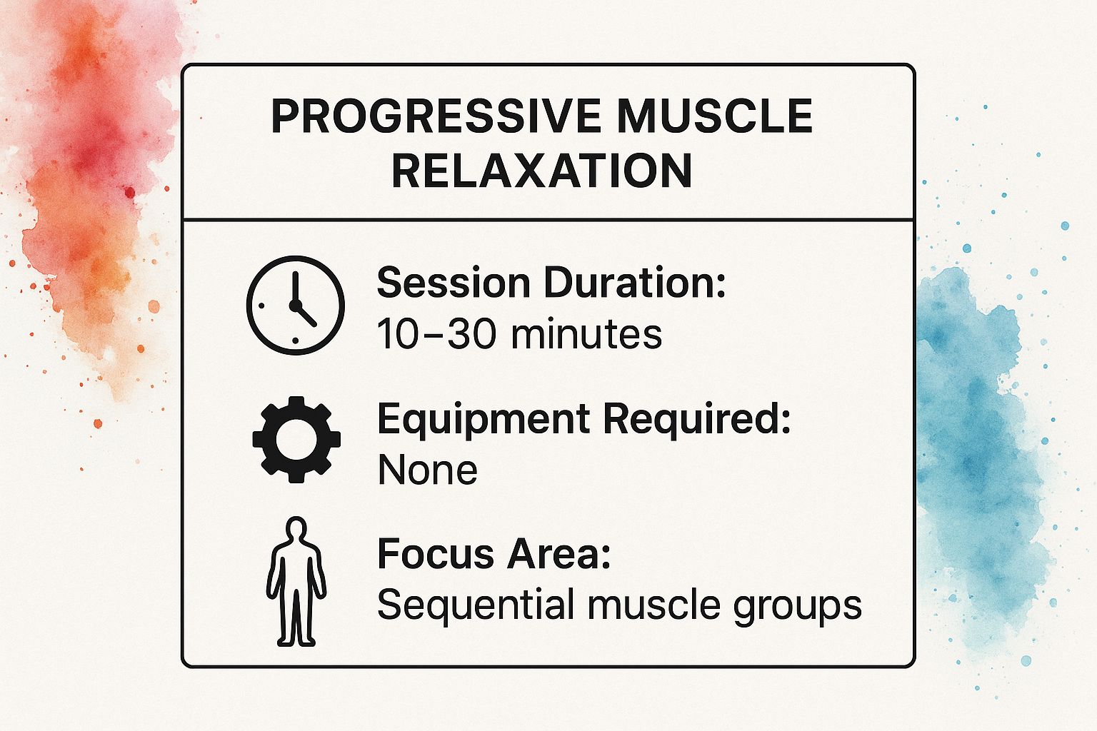 Infographic showing key data about Progressive Muscle Relaxation (PMR)