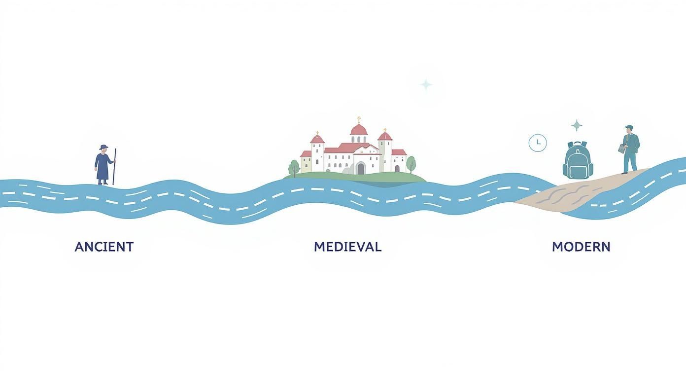 Infographic about camino del norte