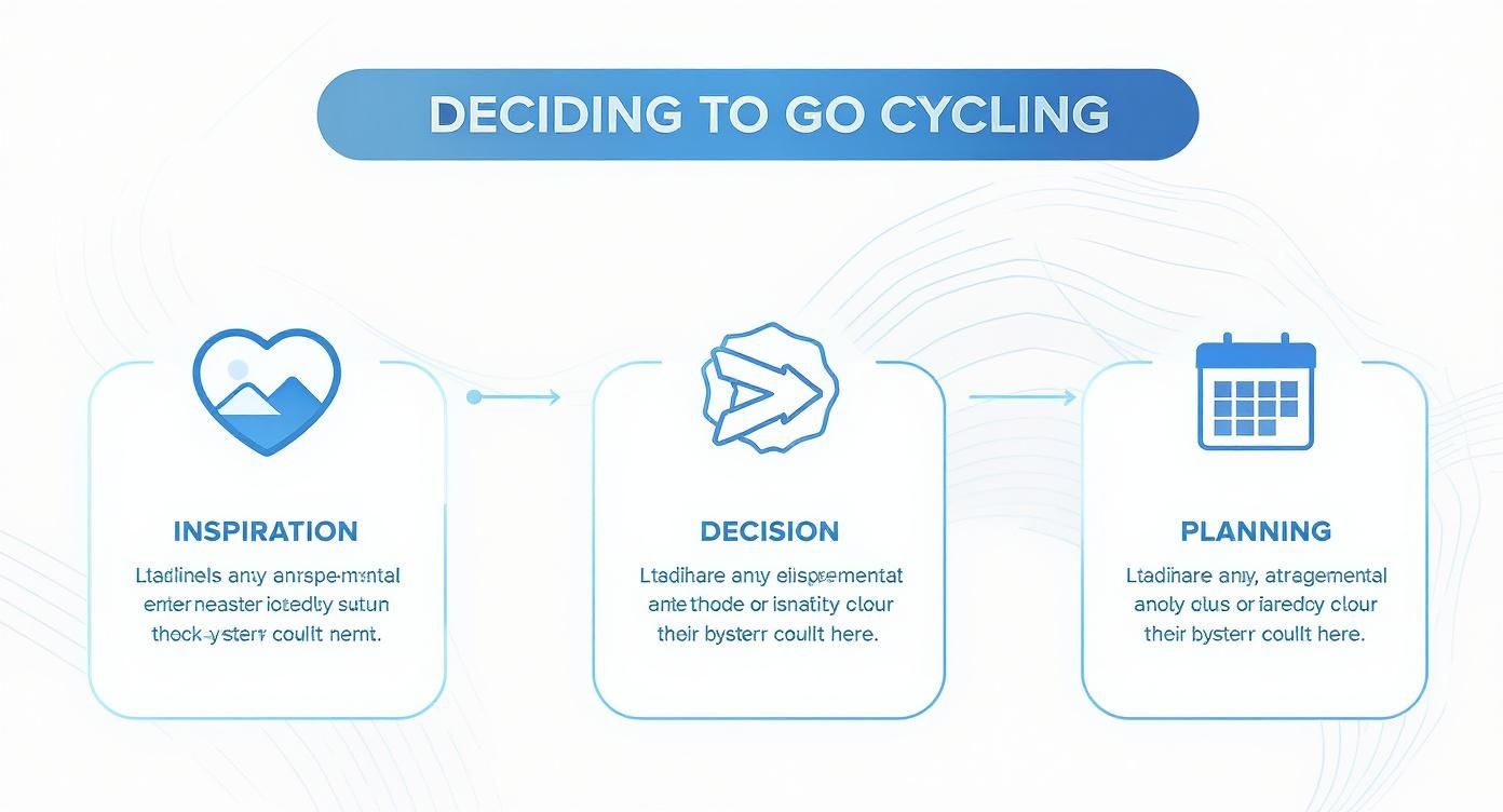 Infographic about jakobsweg mit dem rad