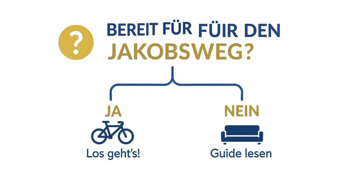 Infographic about jakobsweg mit dem rad