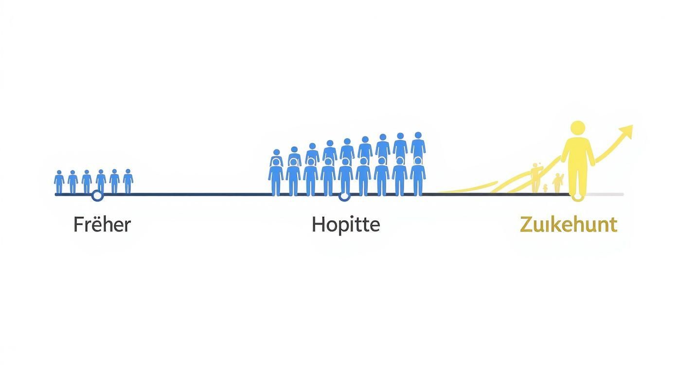 Infographic about jakobsweg portugal küstenweg