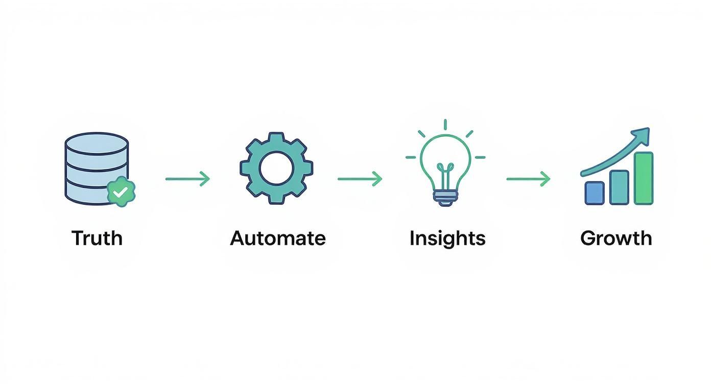 Infographic about data integration consultant