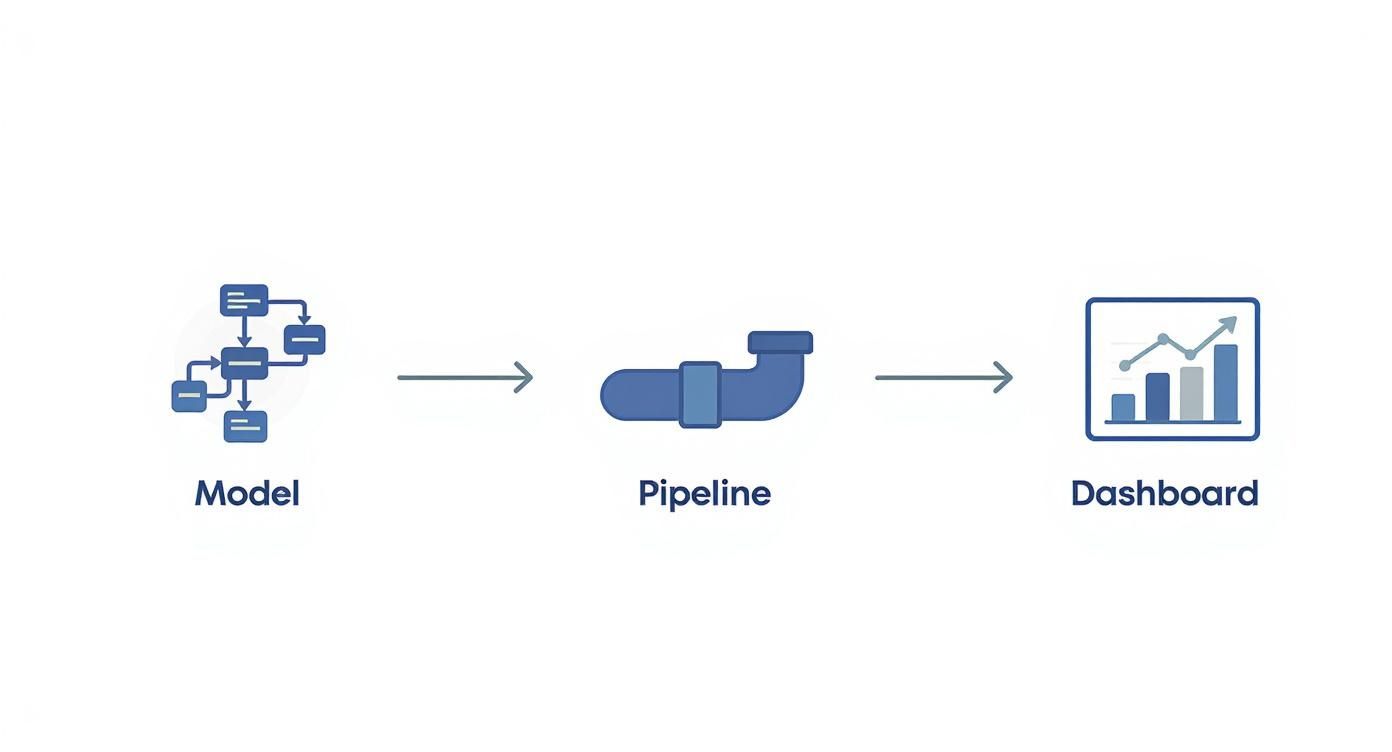 Infographic about data integration consultancy