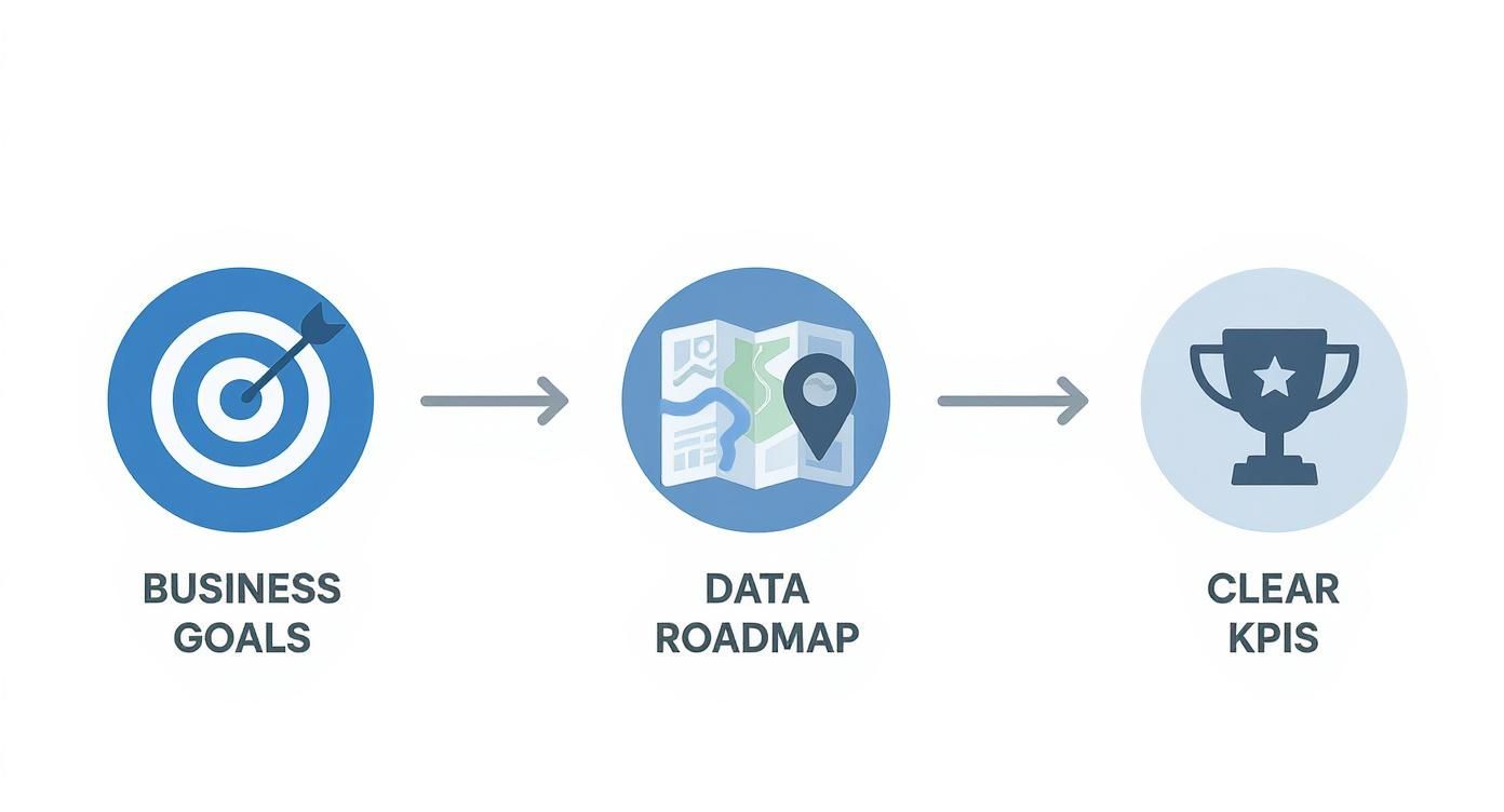 Infographic about data strategy consultation