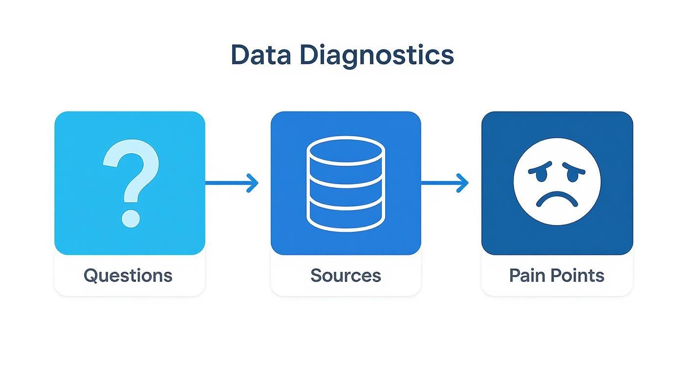 Infographic about data strategy roadmap