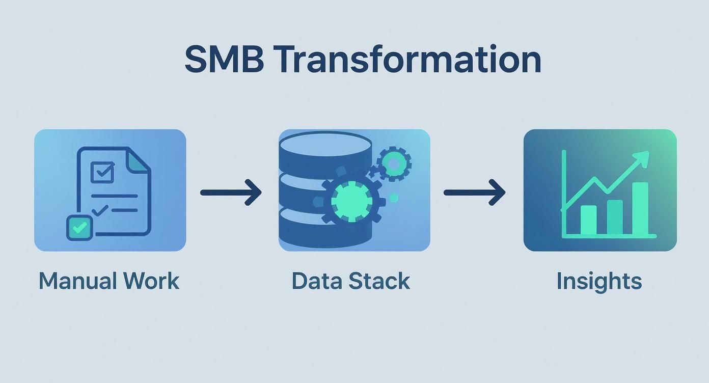Infographic about modern data stack