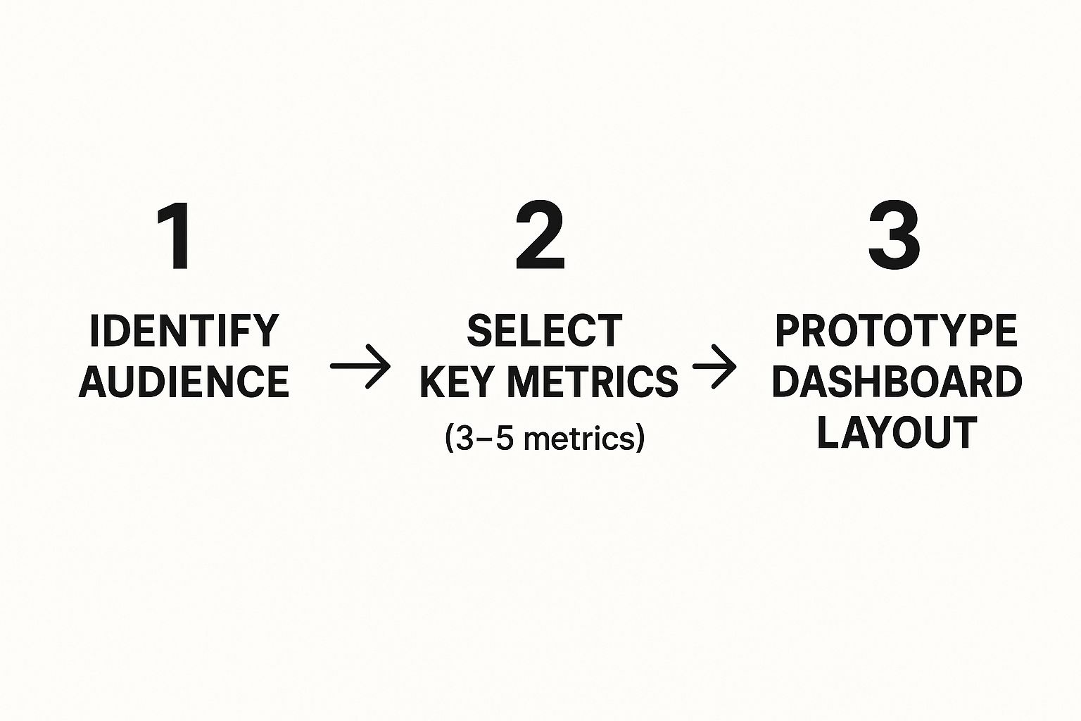 Infographic about data visualization dashboards