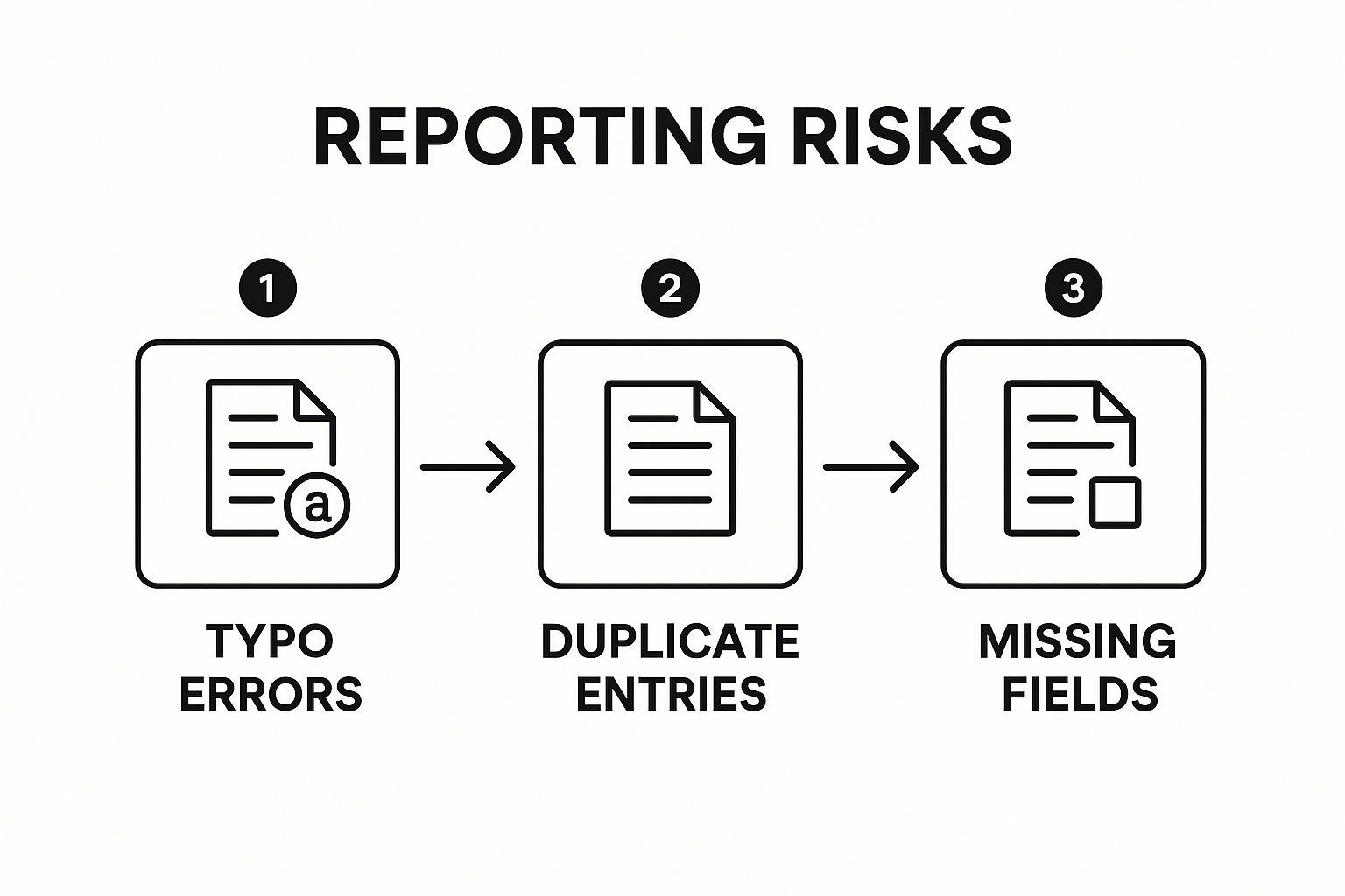 Infographic about how to improve data quality