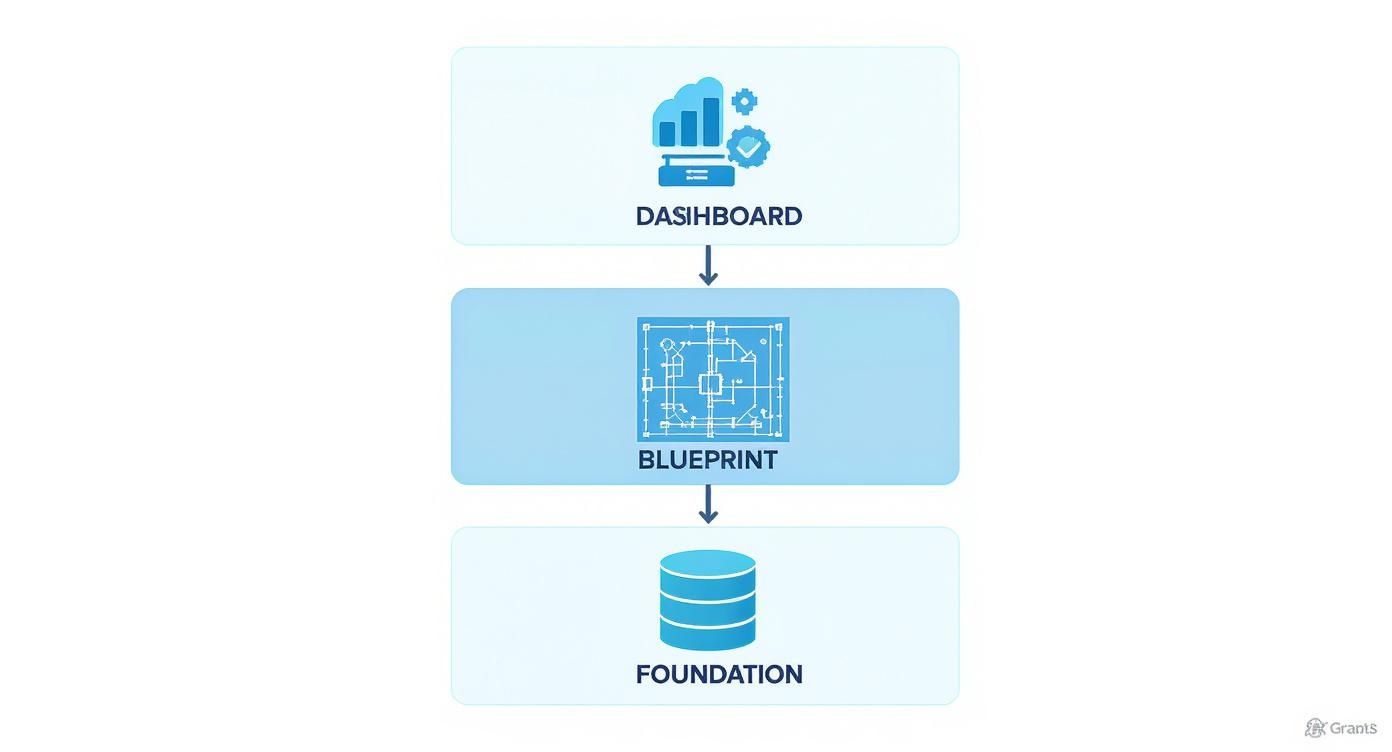 Infographic about enterprise data architecture