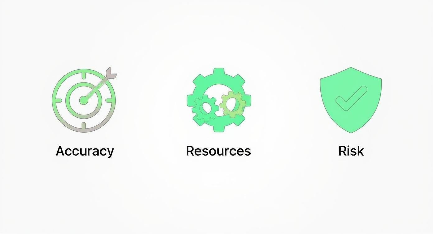 Infographic showing icons for accuracy, resources, and risk, key benefits of a rolling forecast.