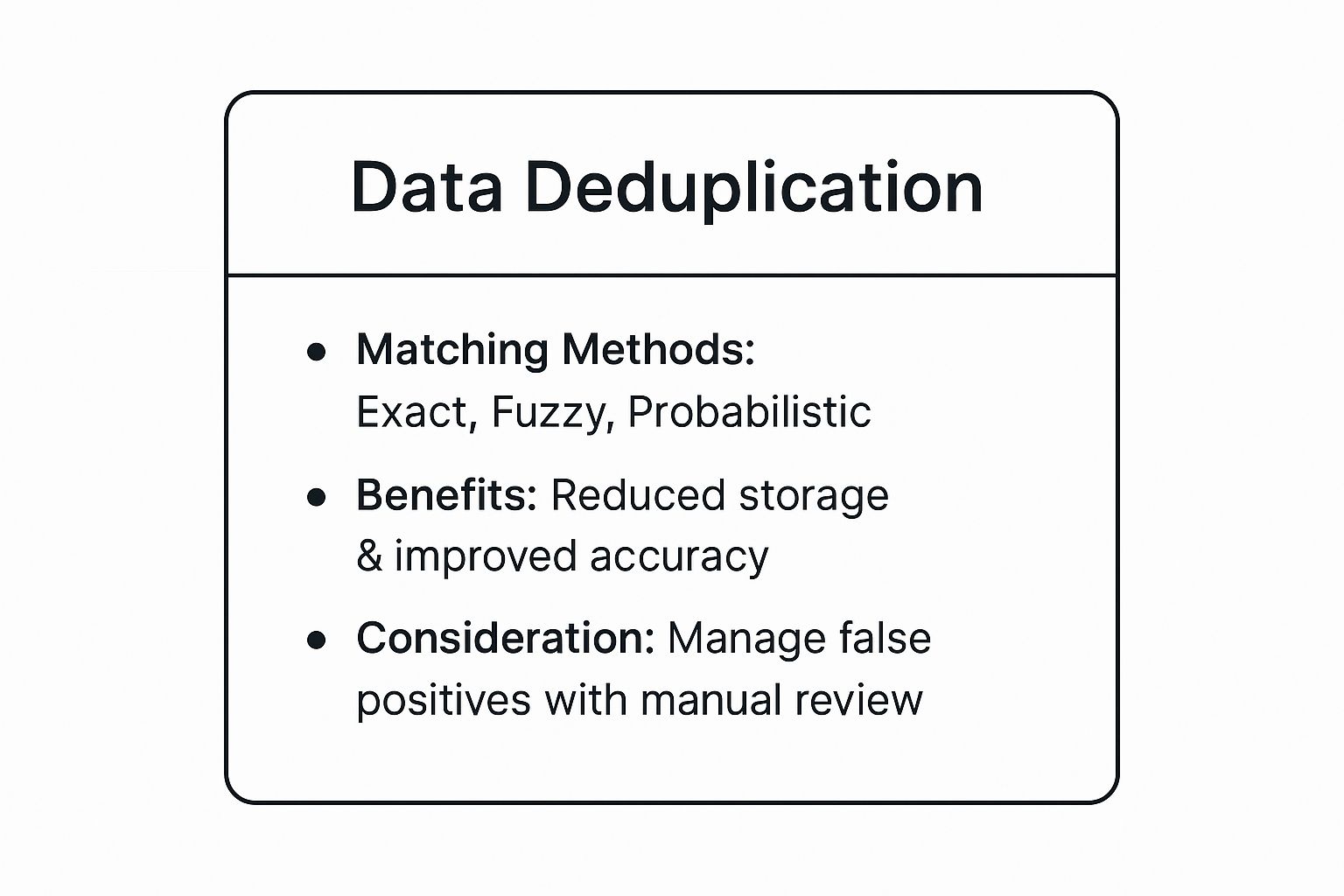 Infographic showing key data about 1. Taming the Taming the Clones: Mastering Data Deduplication