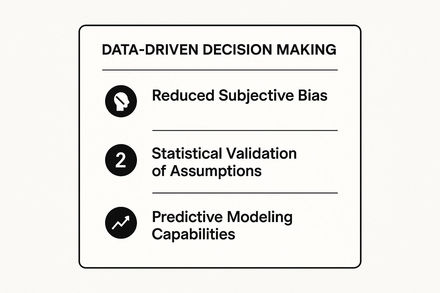 Infographic showing key data about Benefit 1: Achieve Unprecedented Decision Accuracy