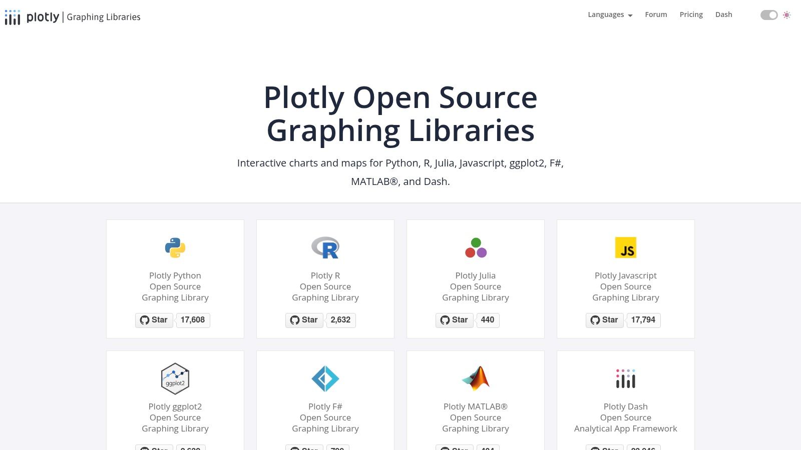 Plotly