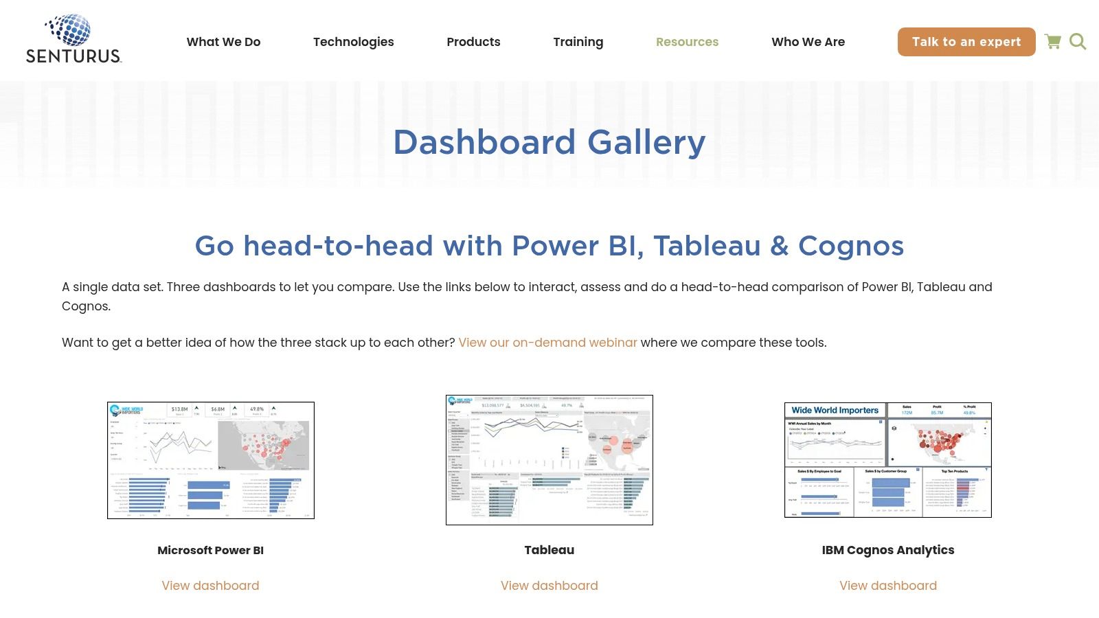 Senturus Dashboard Gallery