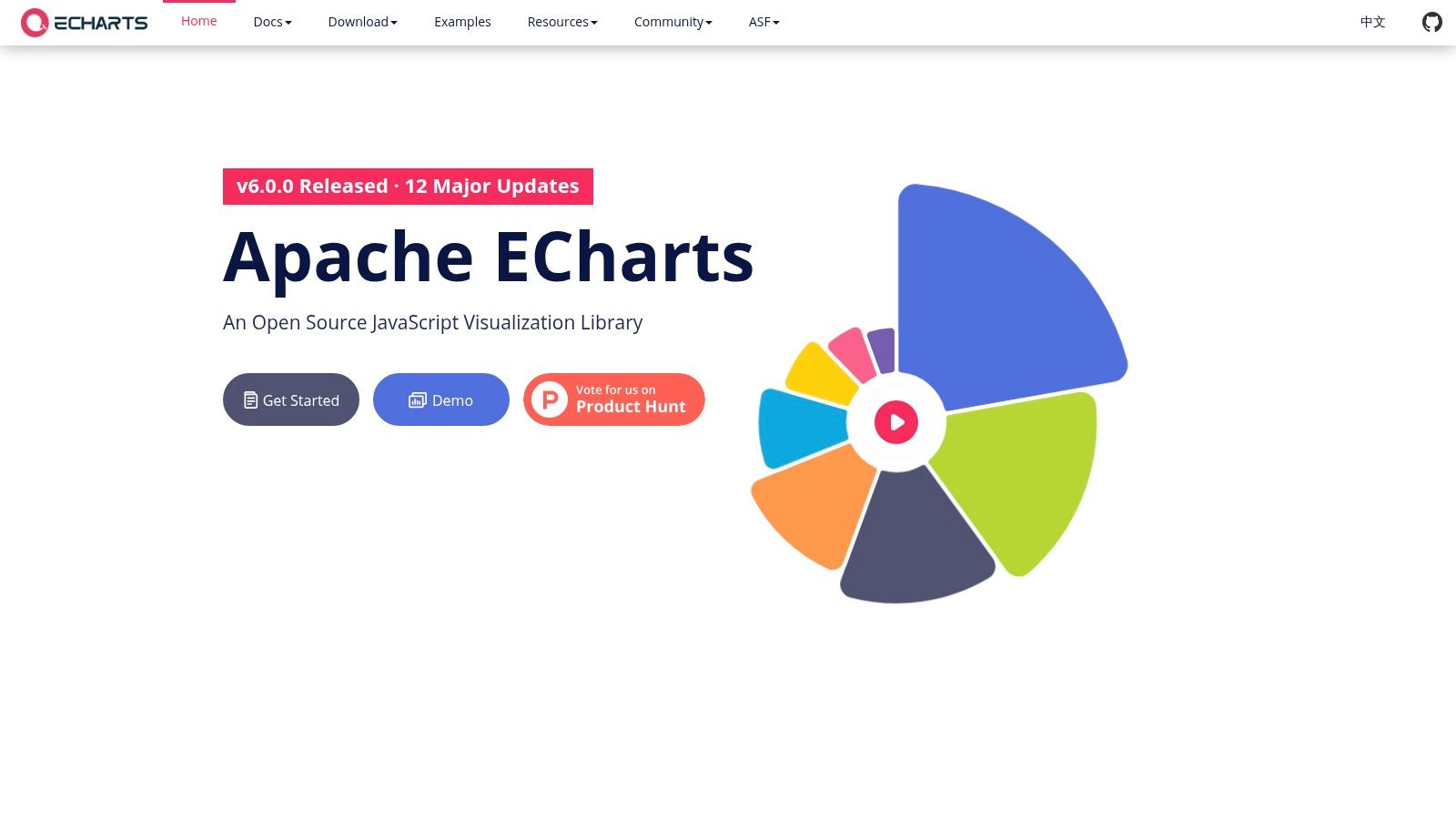 Apache ECharts