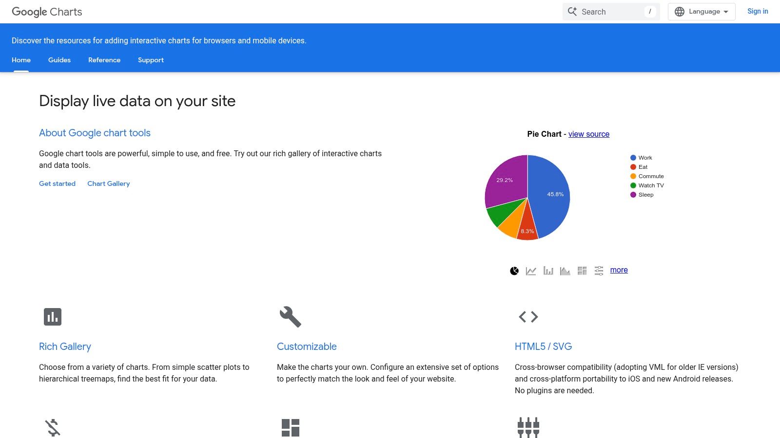 Google Charts
