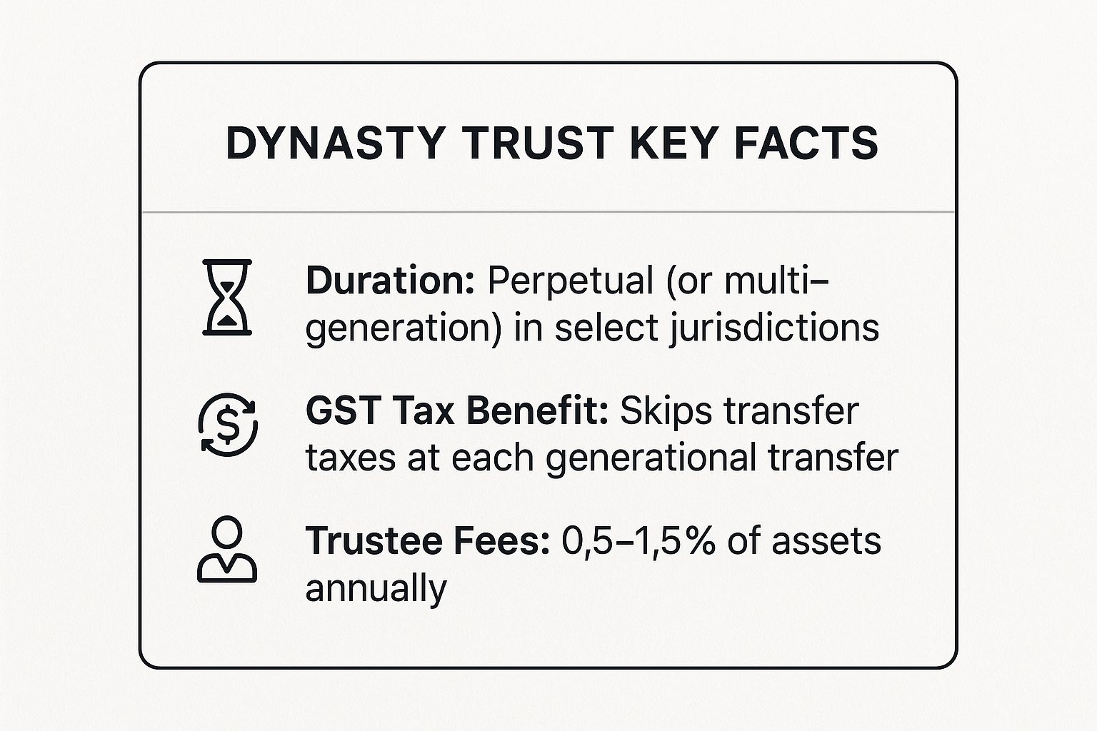 Infographic showing key data about Dynasty Trust (Generation-Skipping Trust)