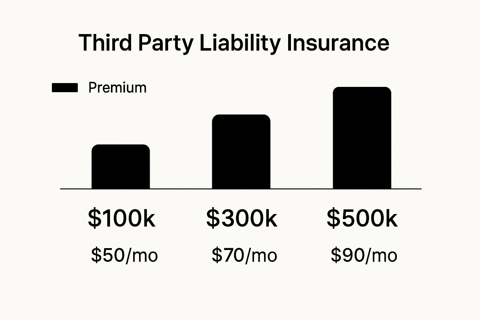 What is Third Party Liability Insurance? Your Essential Guide 3 Image