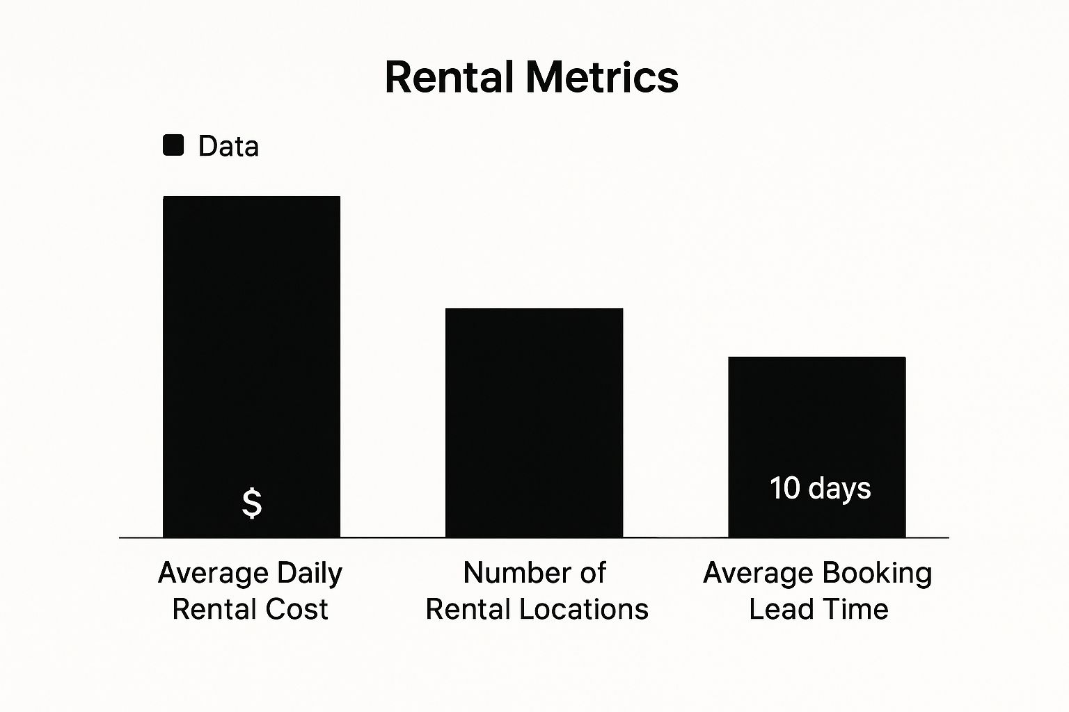 Infographic about mustang rental car