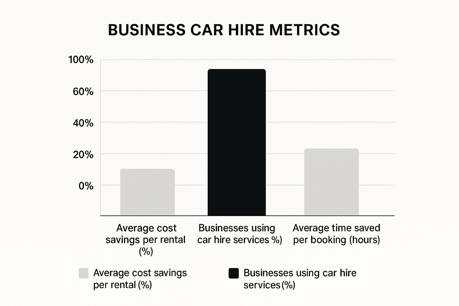 Business Car Hire in UAE: Expert Tips for Success 1 Infographic about business car hire