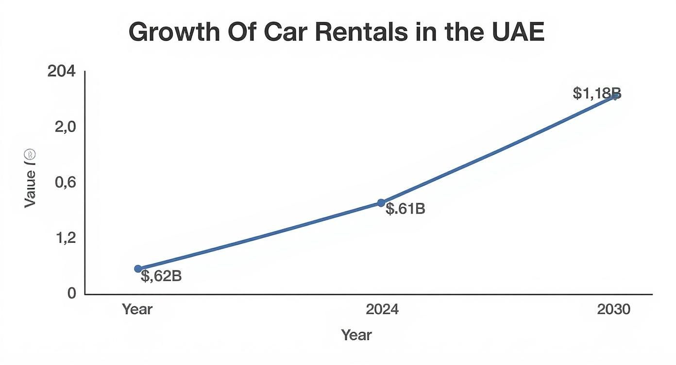 Infographic about long term rent a car dubai