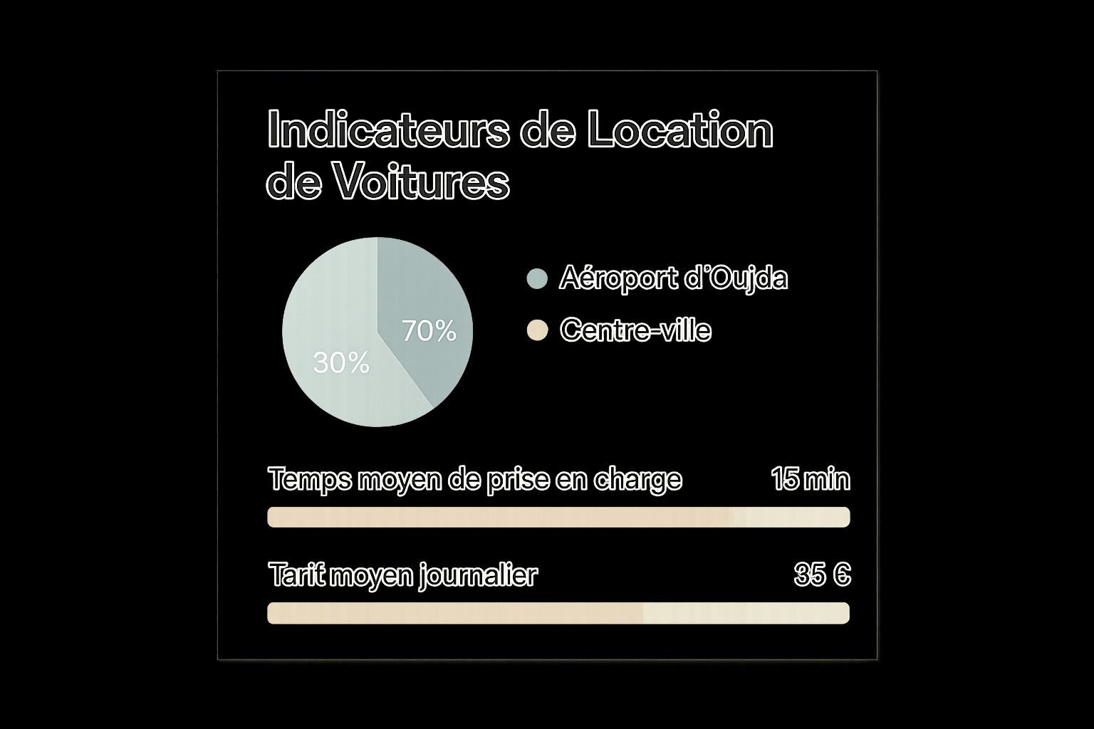 Infographic about location voiture oujda aéroport