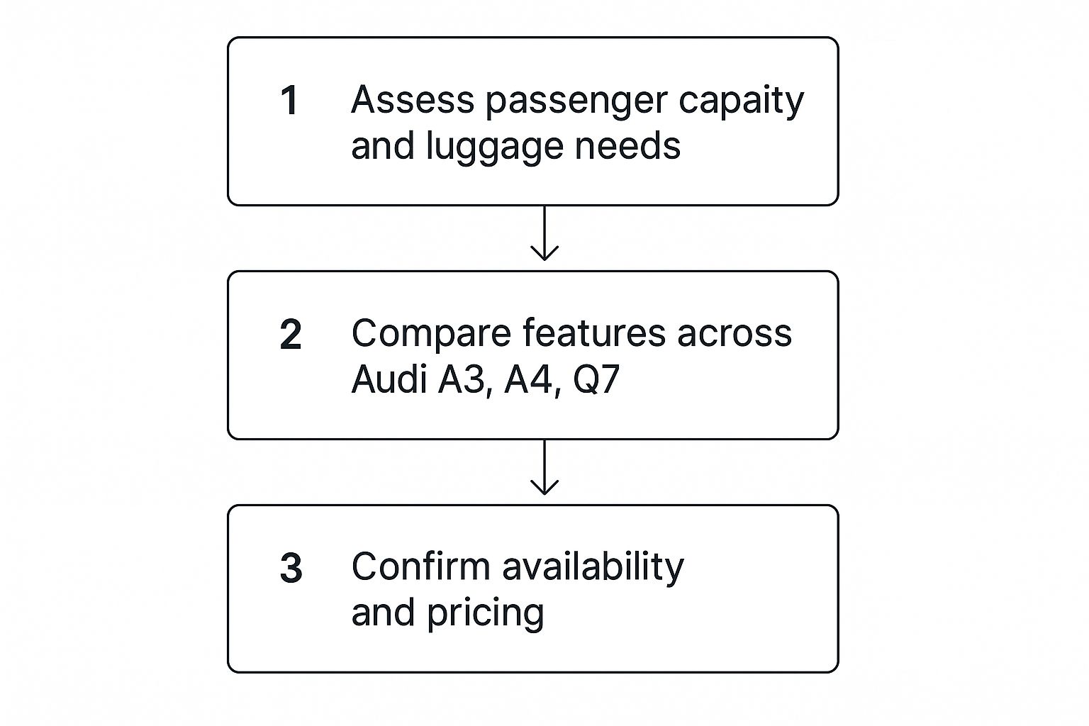 Your Guide to Audi Car Rental in Dubai 3 Image