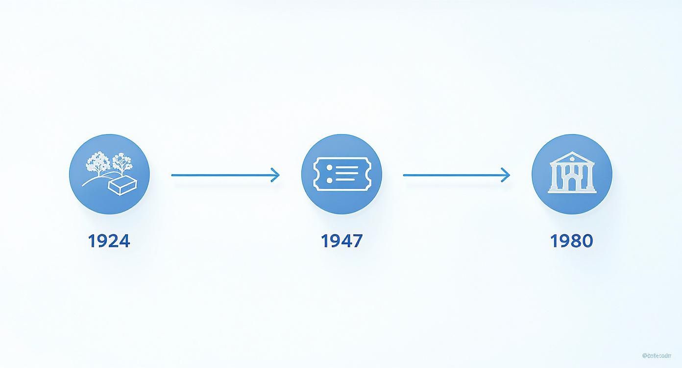 Infographic about jardin majorelle de marrakech