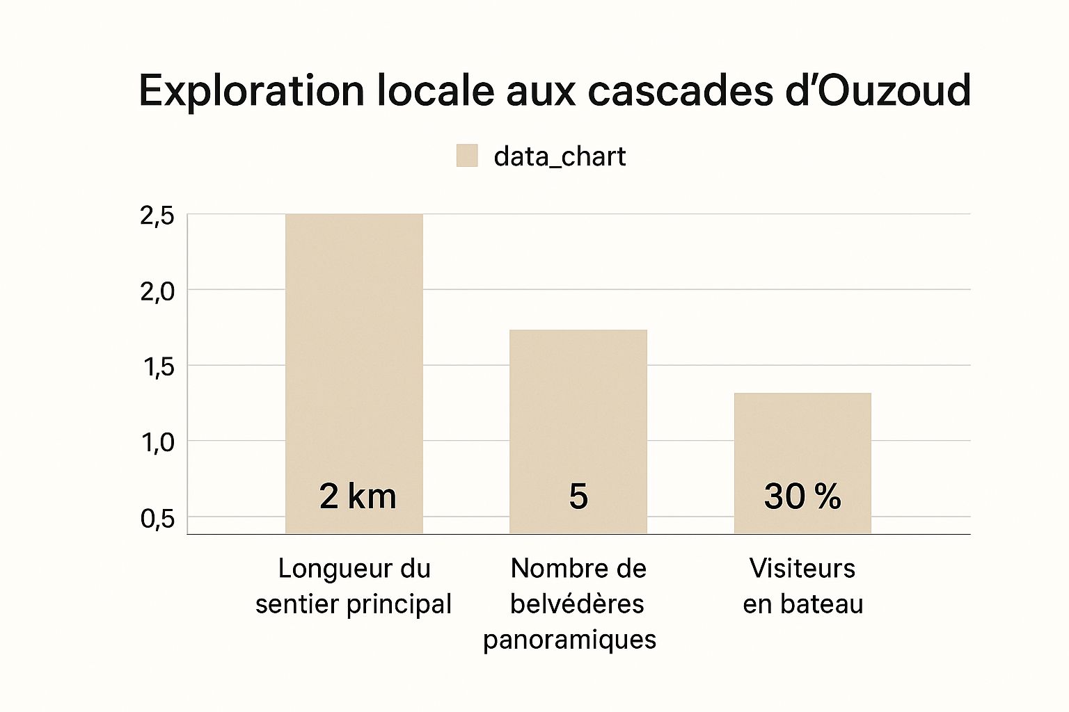 Infographic about cascade d ouzoud marrakech