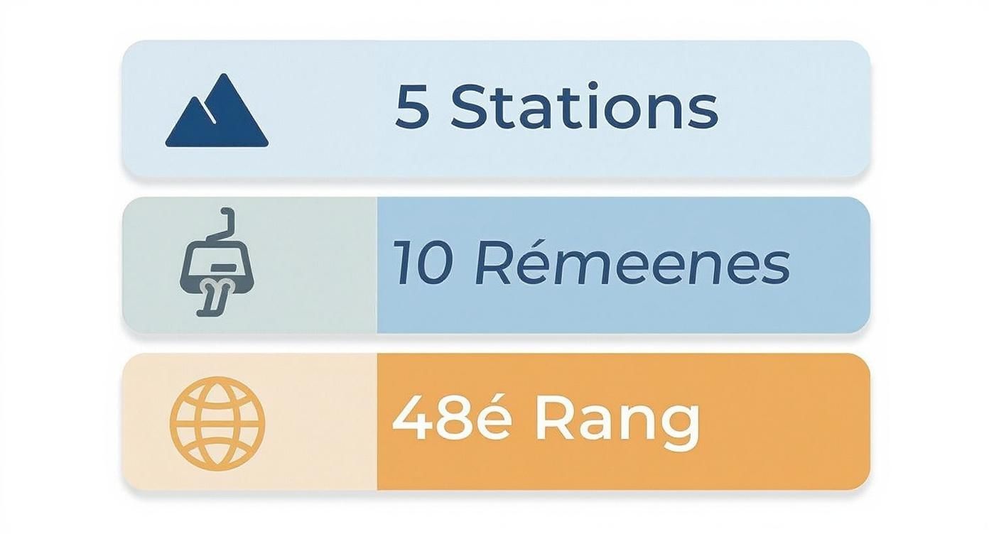 Infographic about stations ski maroc