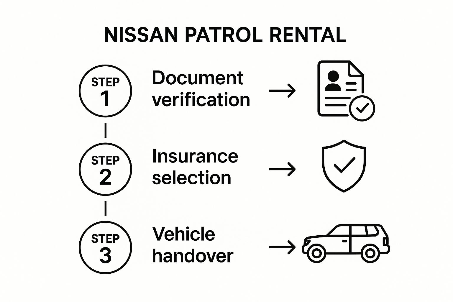 Nissan Patrol Rent in Dubai | Best Deals & Tips 2 Image
