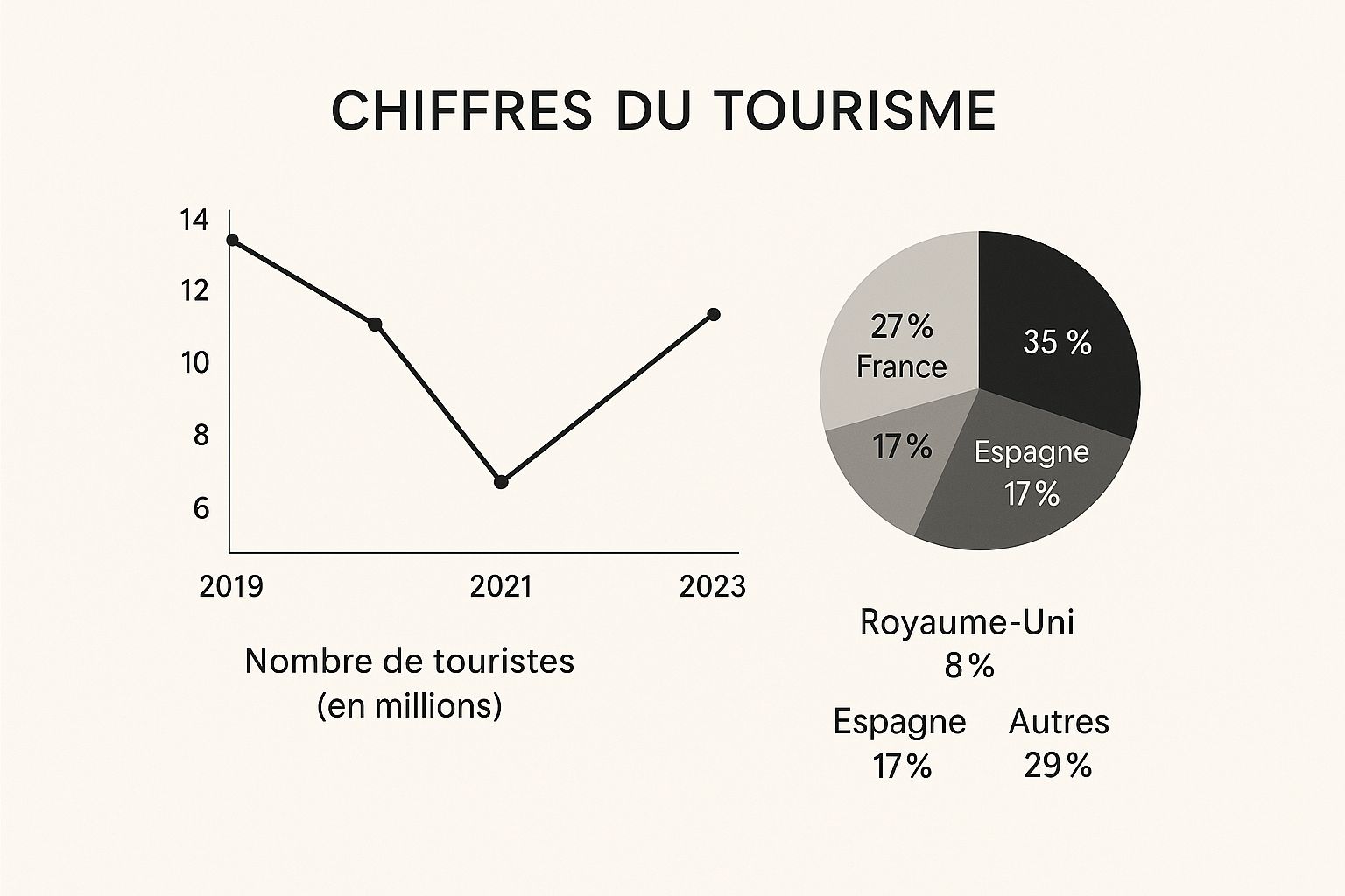 Infographic about carte routière maroc
