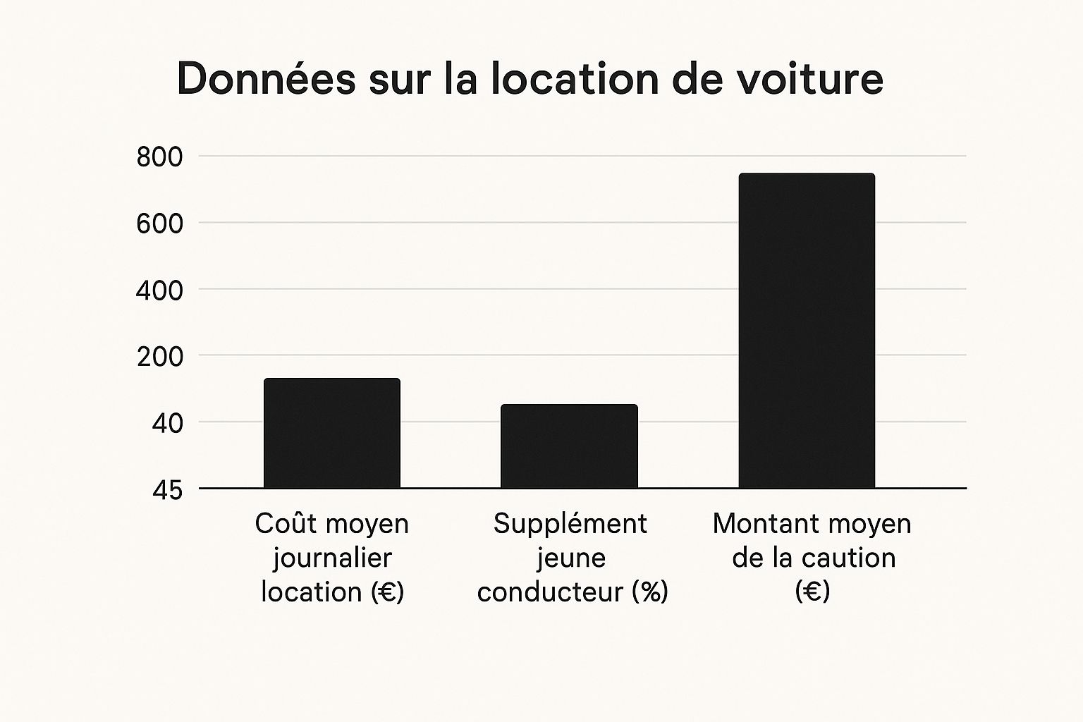 Location voiture jeune conducteur le guide complet 1 Image