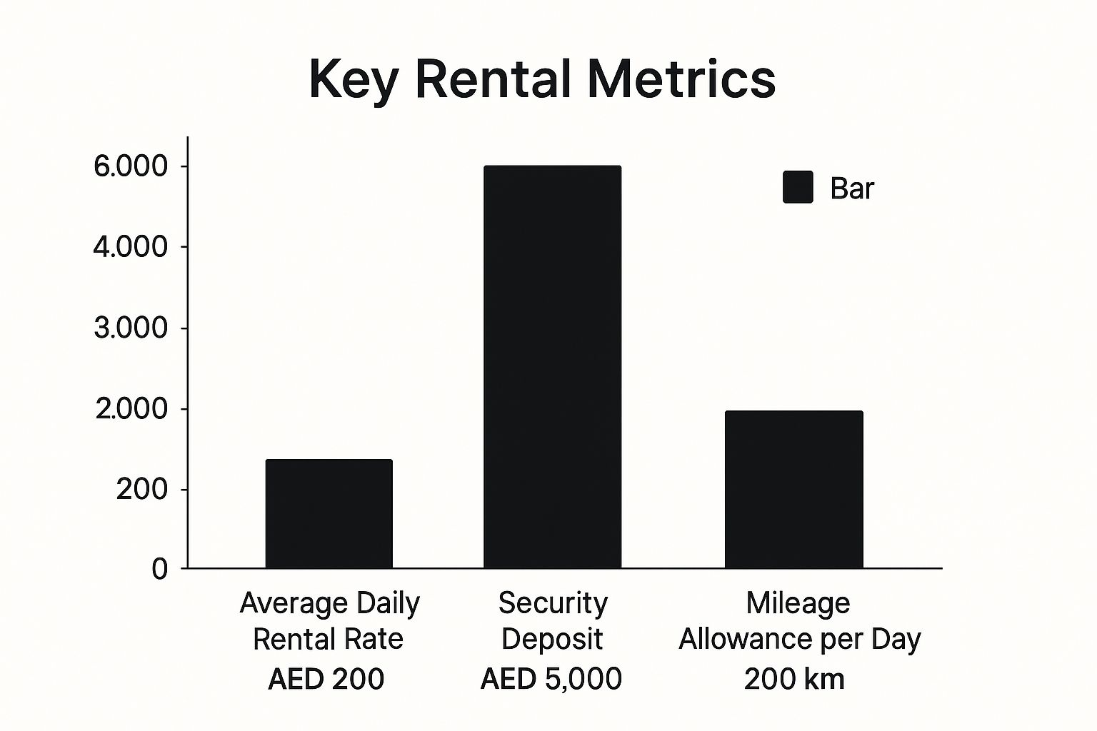 Rent a BMW in Dubai Your Ultimate Guide 2 Image