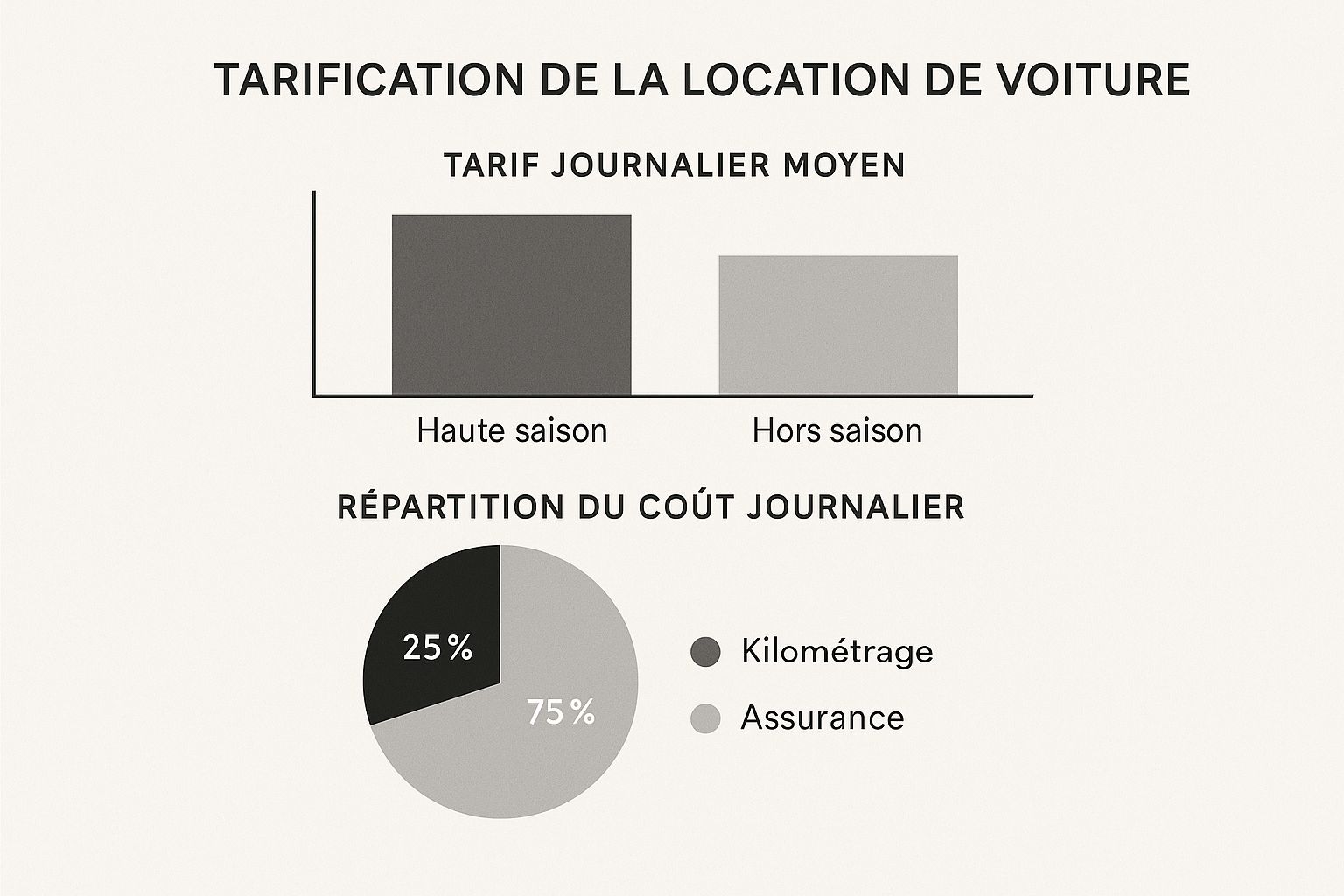Infographic about camping-car location maroc