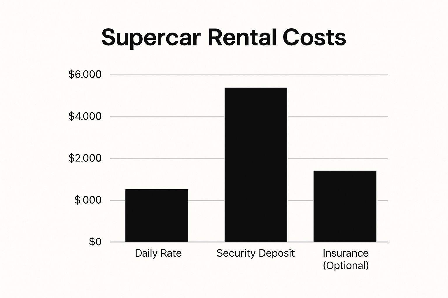 Infographic about rent a supercar
