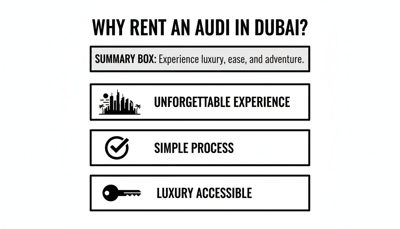 A list of reasons to rent an Audi in Dubai, highlighting luxury, ease, and adventure.